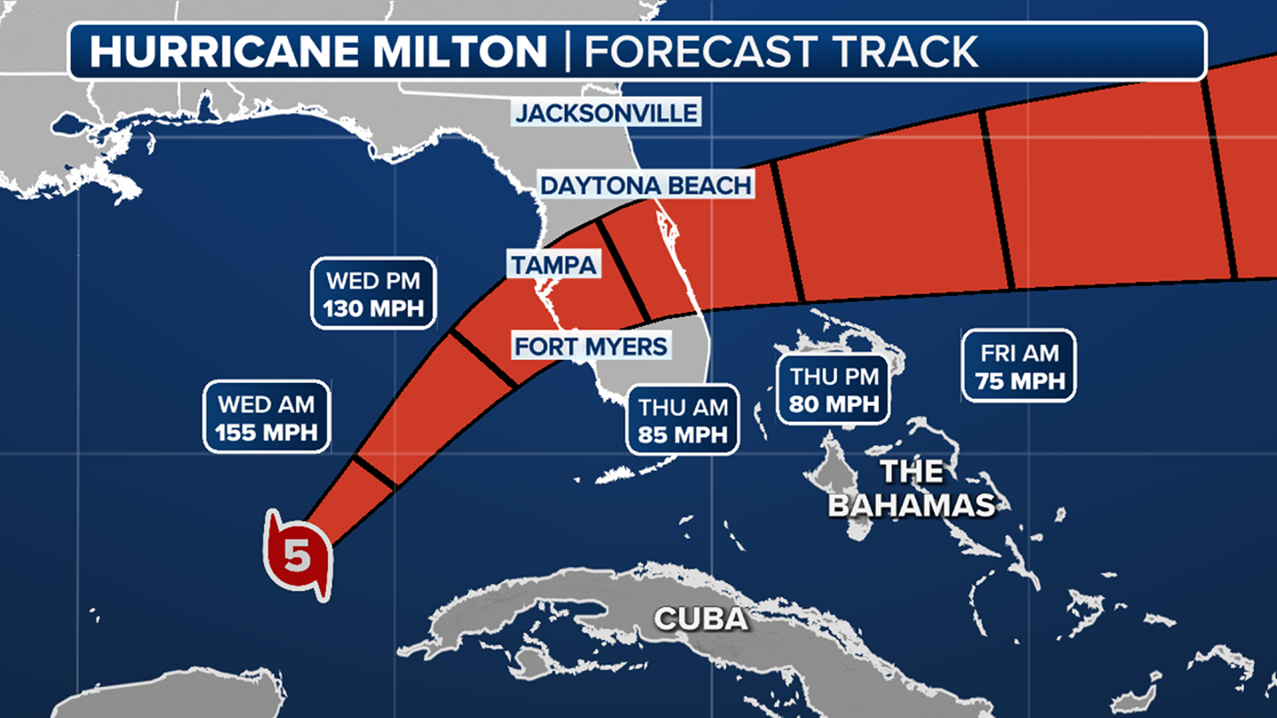 1.  Hurricane Milton Barrels Toward Florida, Evacuations Underway