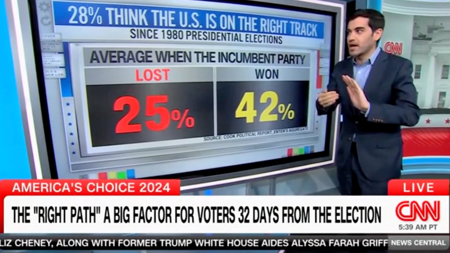 CNN Data Guru Warns of 'Bad Sign' for Kamala Harris's Campaign Due to Americans' Concerns About Country's Direction