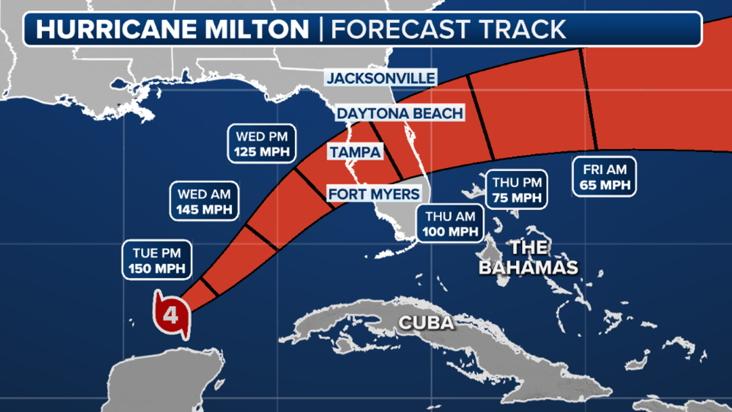 Governor DeSantis Rebuffs Harris, Focuses on Hurricane Milton Preparations