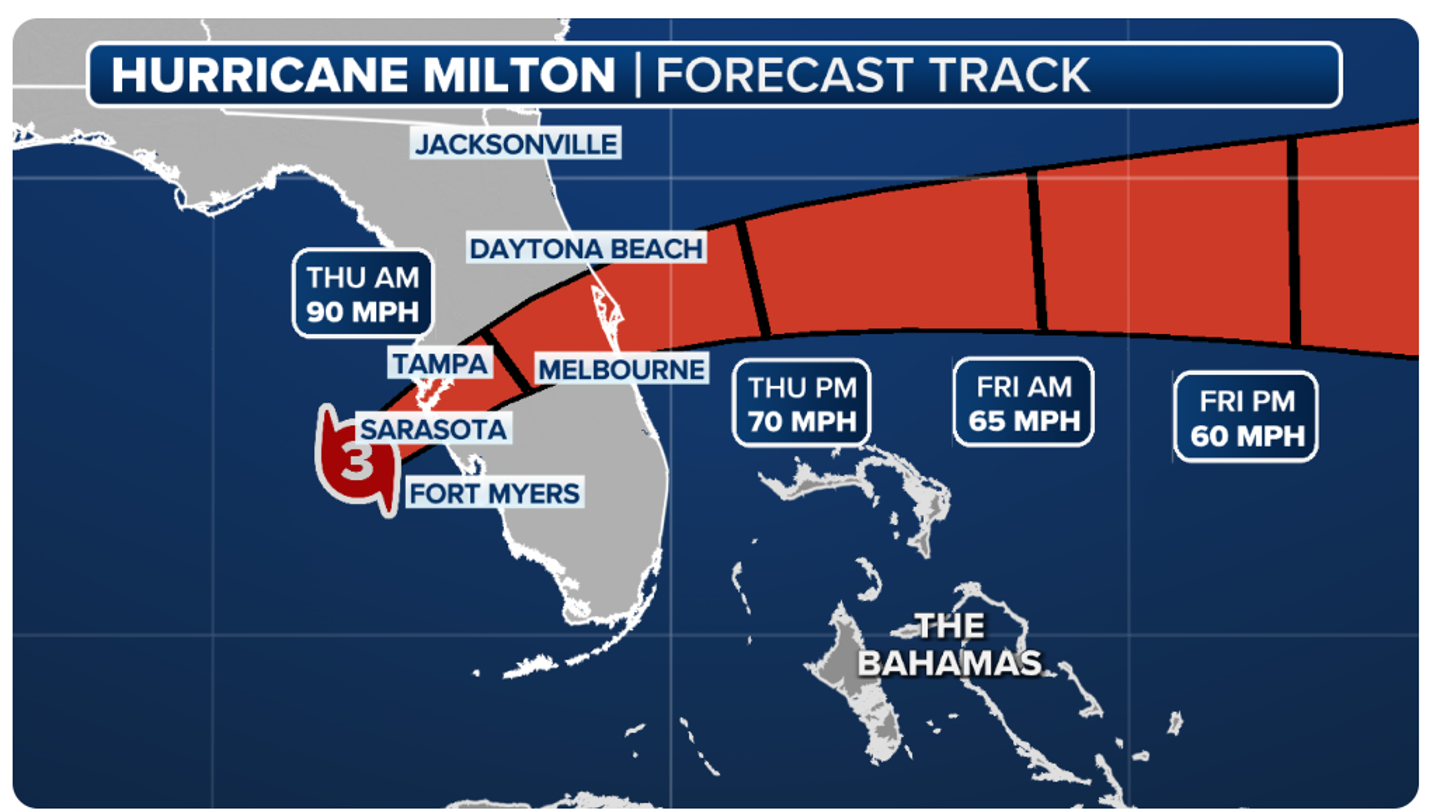 hurricane milton forecast track oct. 9 2024