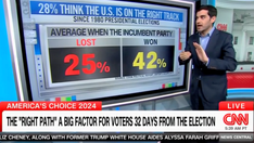 Harris campaign is in 'danger zone' as Americans worry about country's direction, says CNN data guru