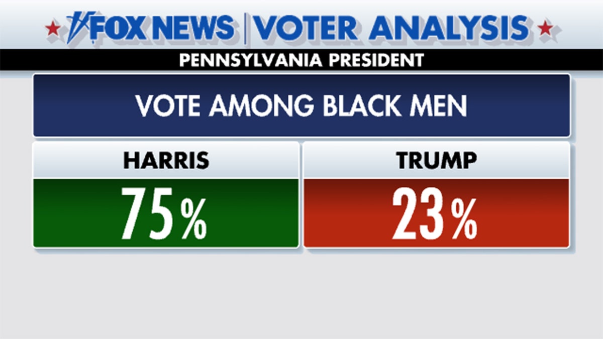 Black voters in Pennsylvania