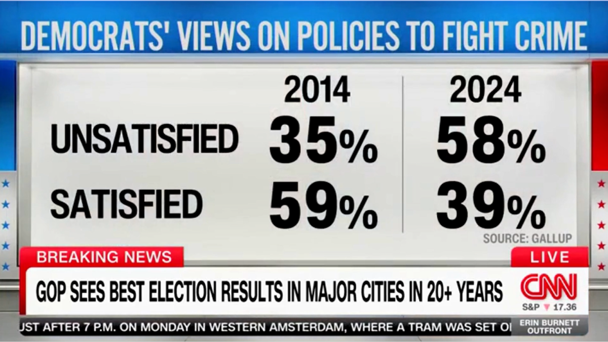 polling analyzed by CNN