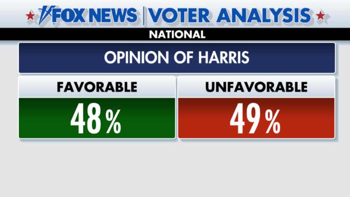 Harris números de opinión favoritos