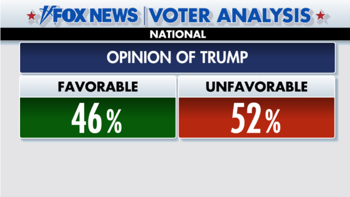 opinión de trump números