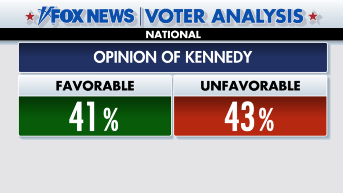 Cifras de opinión de Kennedy