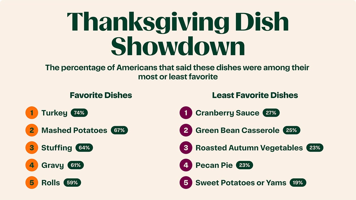 Thanksgiving crockery  showdown