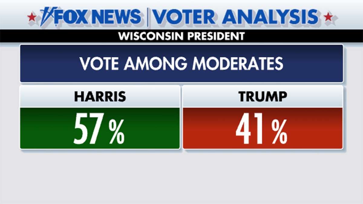 trump-wisconsin-moderates