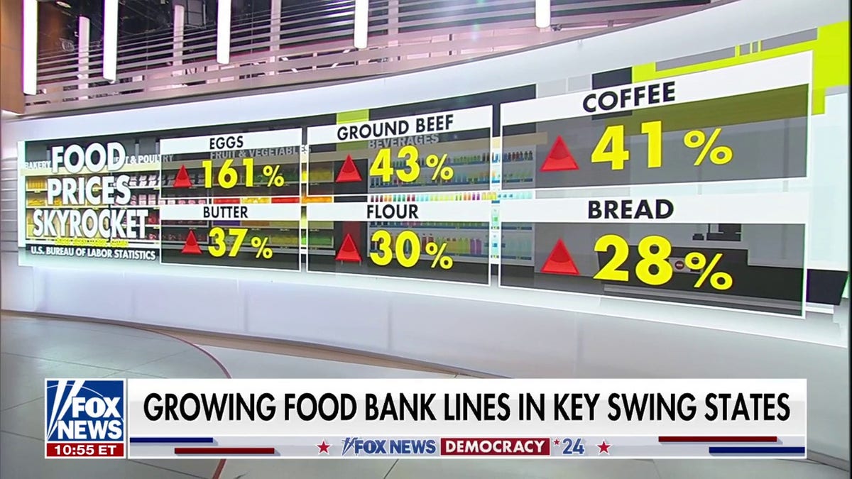 US food price increases