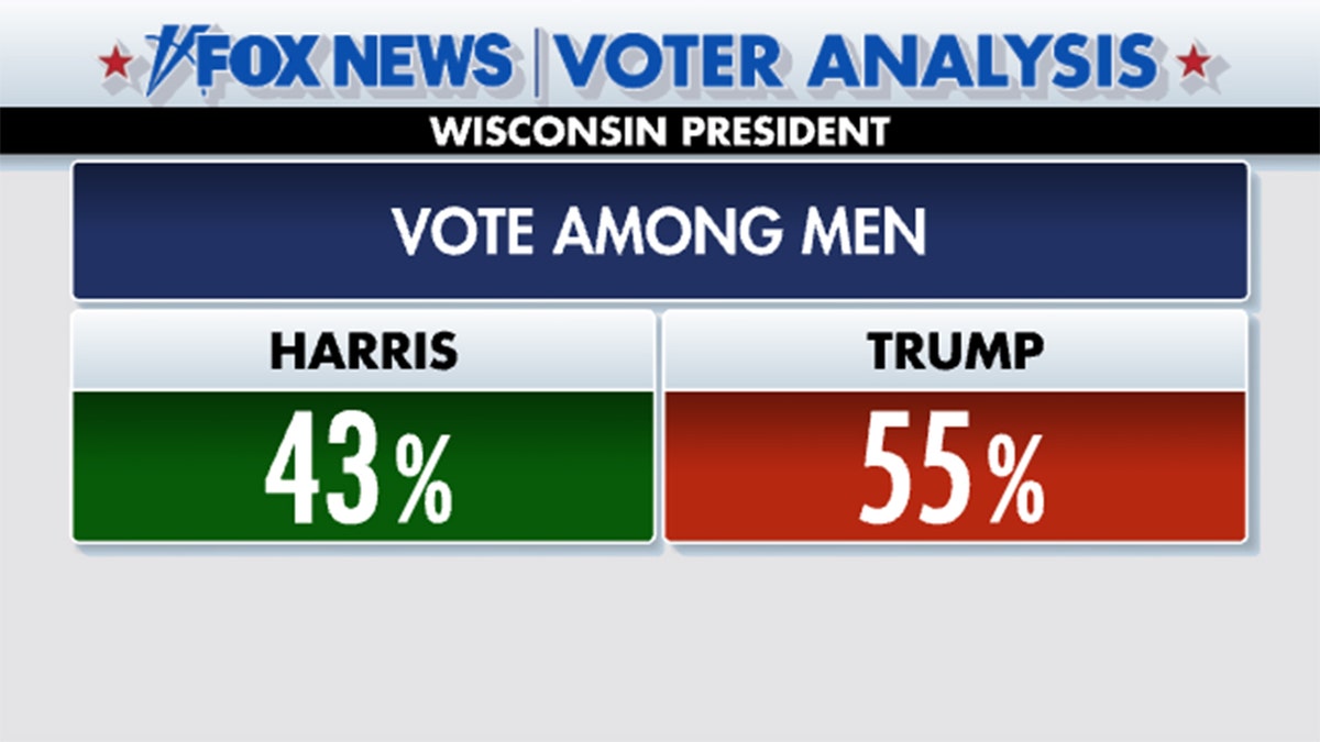 wisconsin-voters-trump-harris