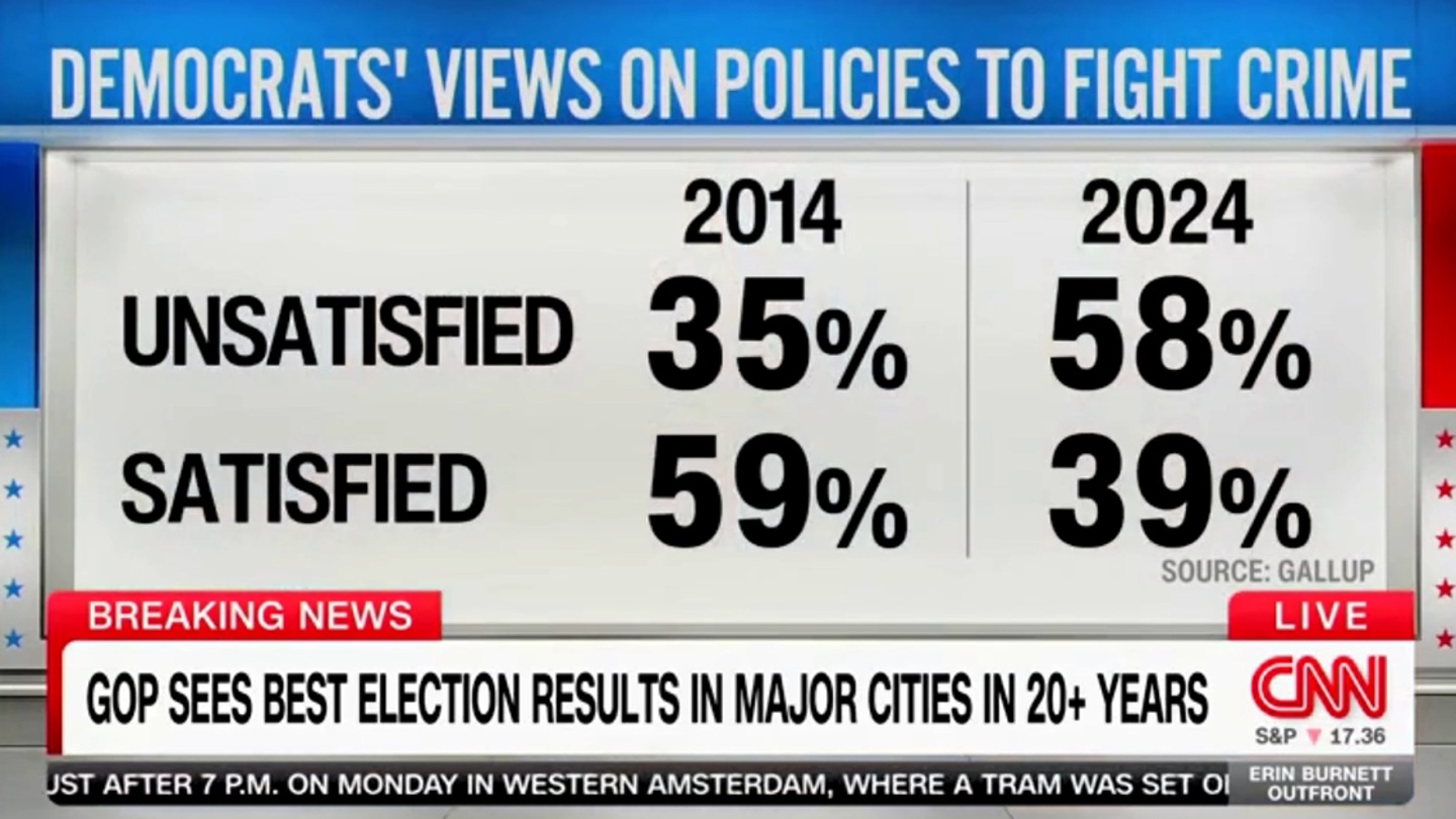 Trump's 2024 Victory: A Republican Renaissance in Urban America