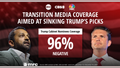Evening newscasts on ABC, CBS and NBC has been "almost uniformly negative" when overing President-elect Donald Trump&rsquo;s cabinet appointees, according to a new study from the Media Research Center. - Fox News