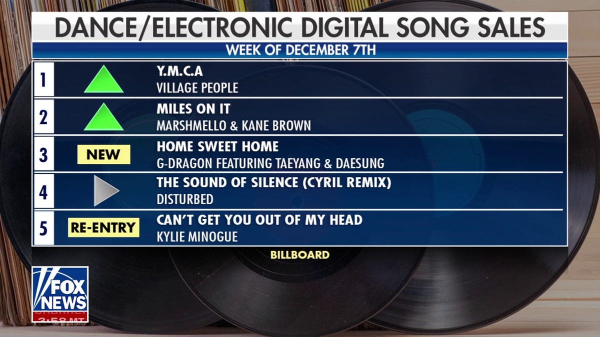 Digital song sales graphic