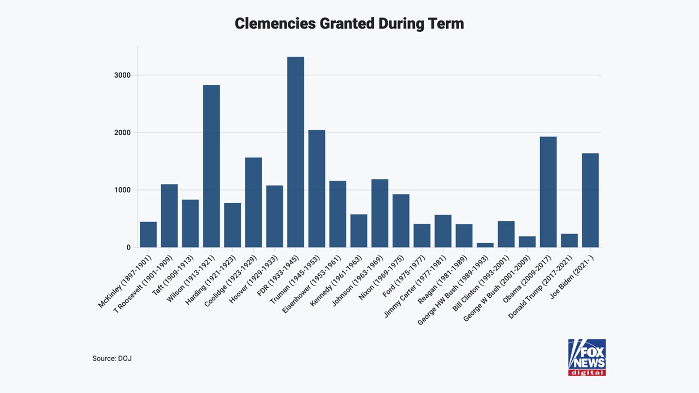 clemencies by