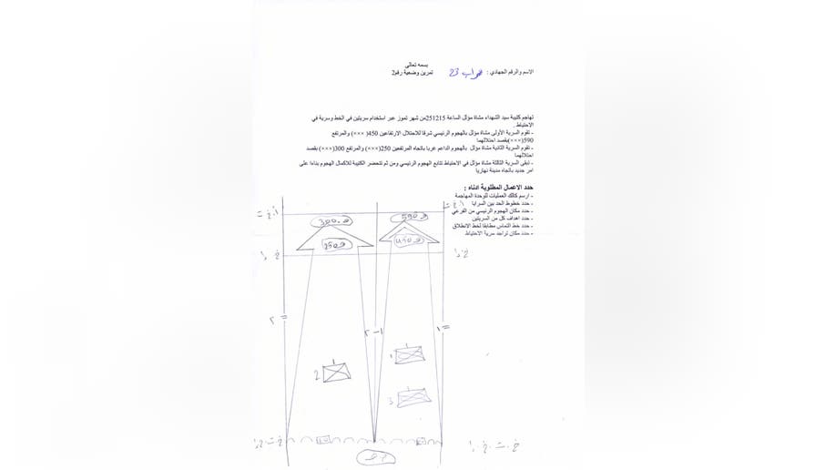 Hezbollah battle plans