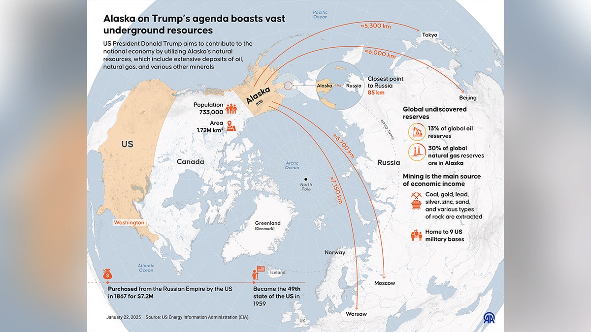 Trump Alaska earthy  resources infographic