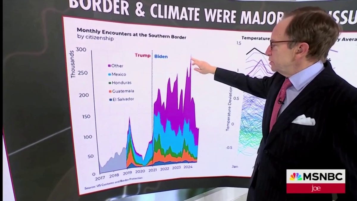 MSNBC analyst Steve Rattner