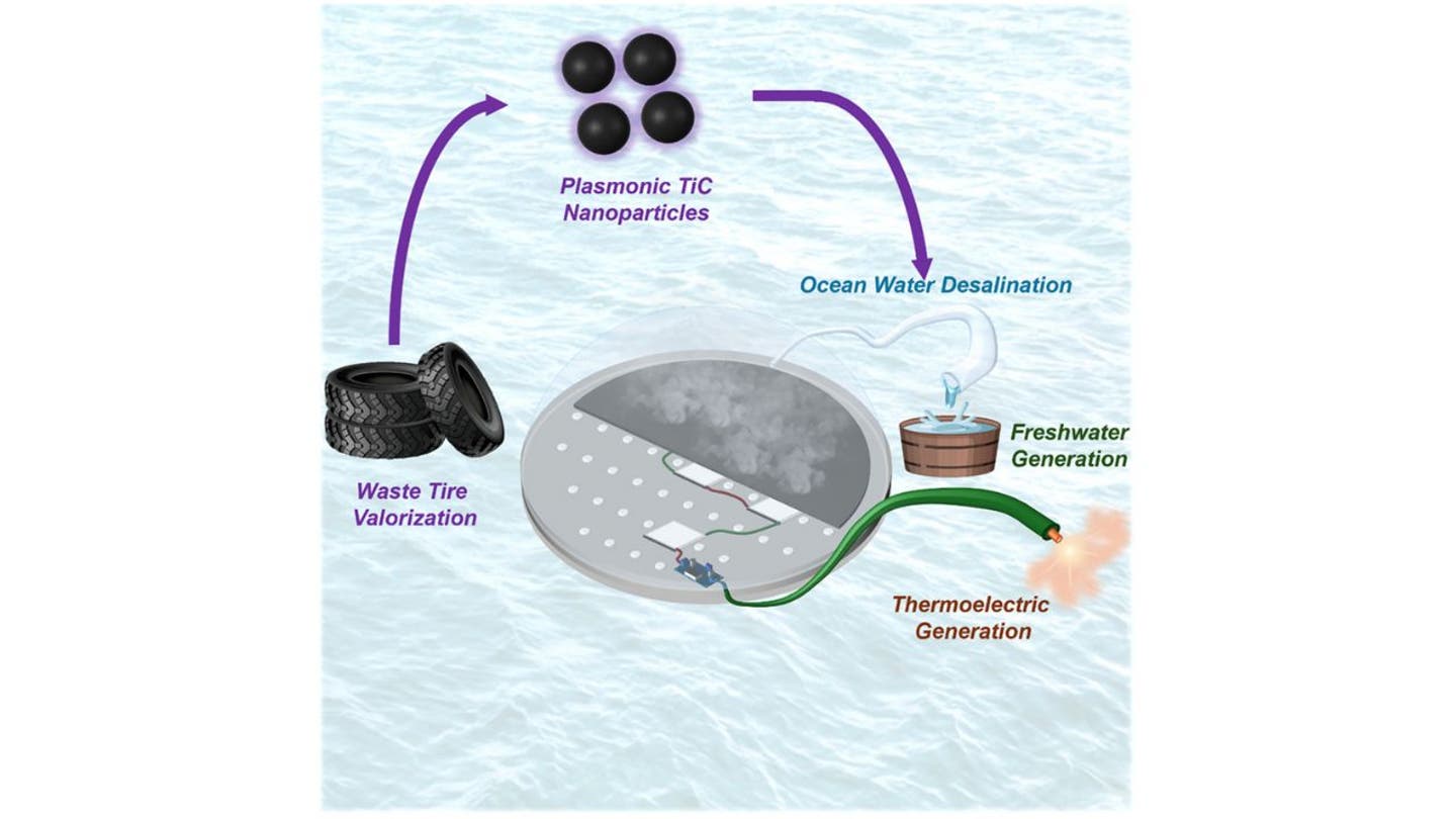 1 solar device transforms used tires to help purify water so that its drinkable