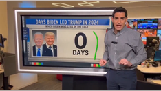 CNN data guru torches Biden's 'flat-out bonkers' claim he would have won re-election