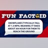 Snowflakes typically fall at 1.5 mph, meaning it takes about an hour for them to reach the ground