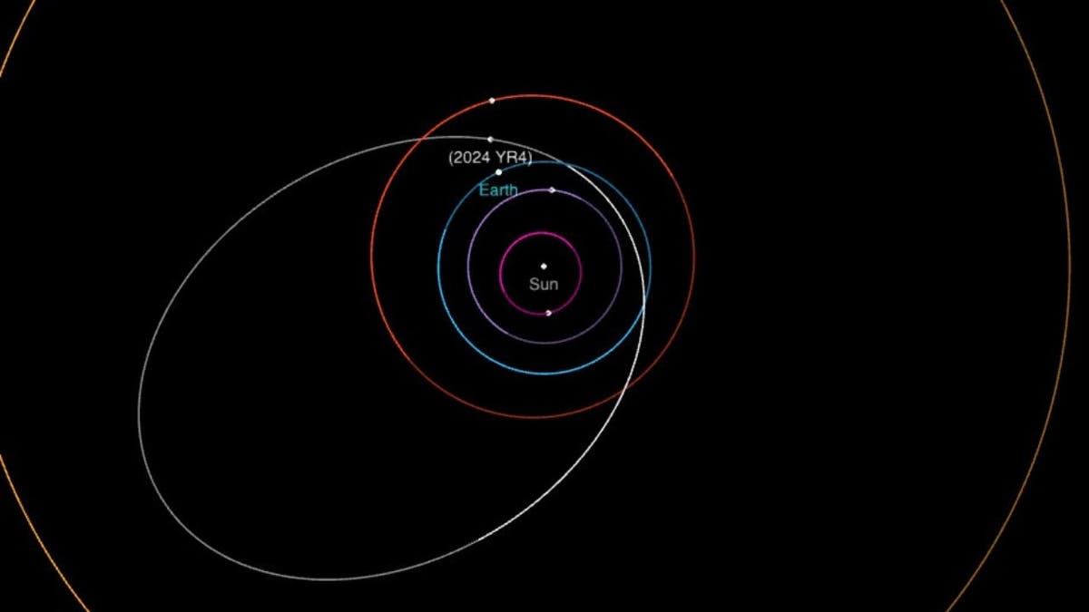 2024 year orbit with positions as of January 31, 2025.