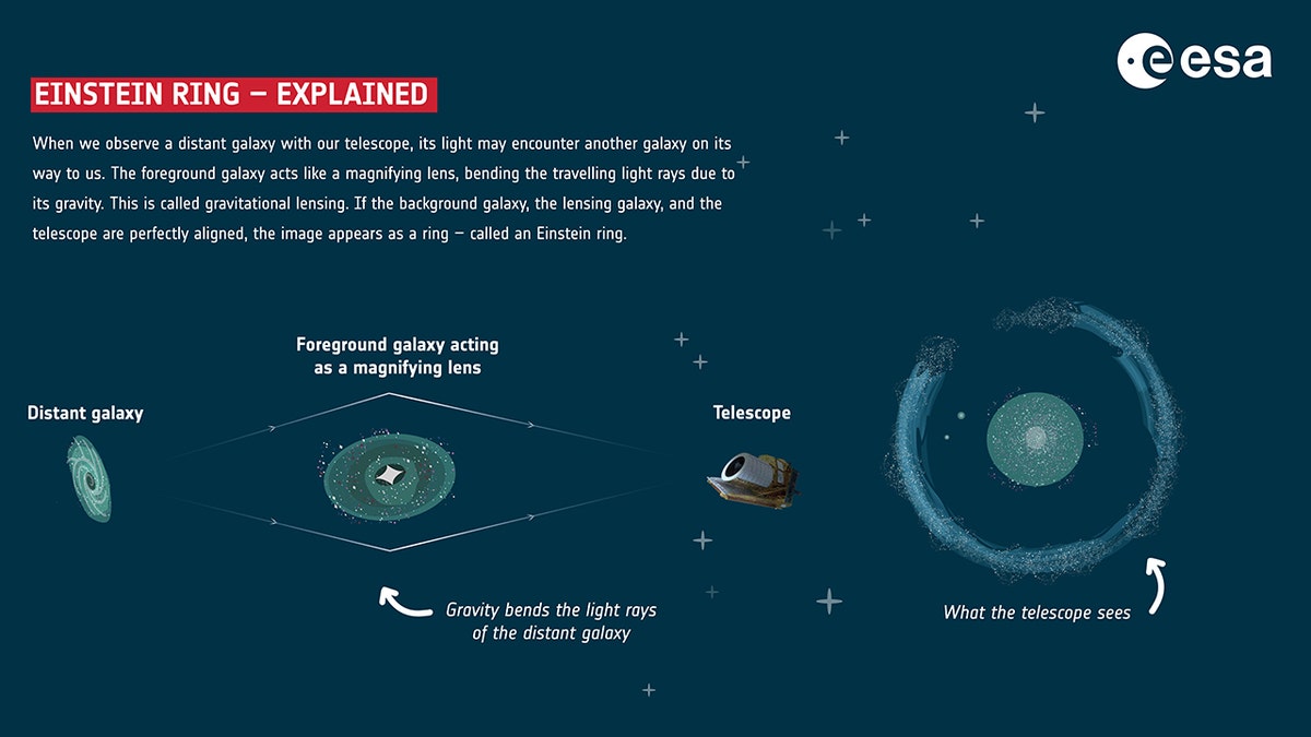 Einsten-Ring-Explained