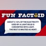 About 5-10% of the electricity used by a lightbulb is converted into light. The rest is wasted as heat!