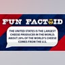 The United States is the largest cheese producer in the world. About 29% of the world’s cheese comes from the U.S.