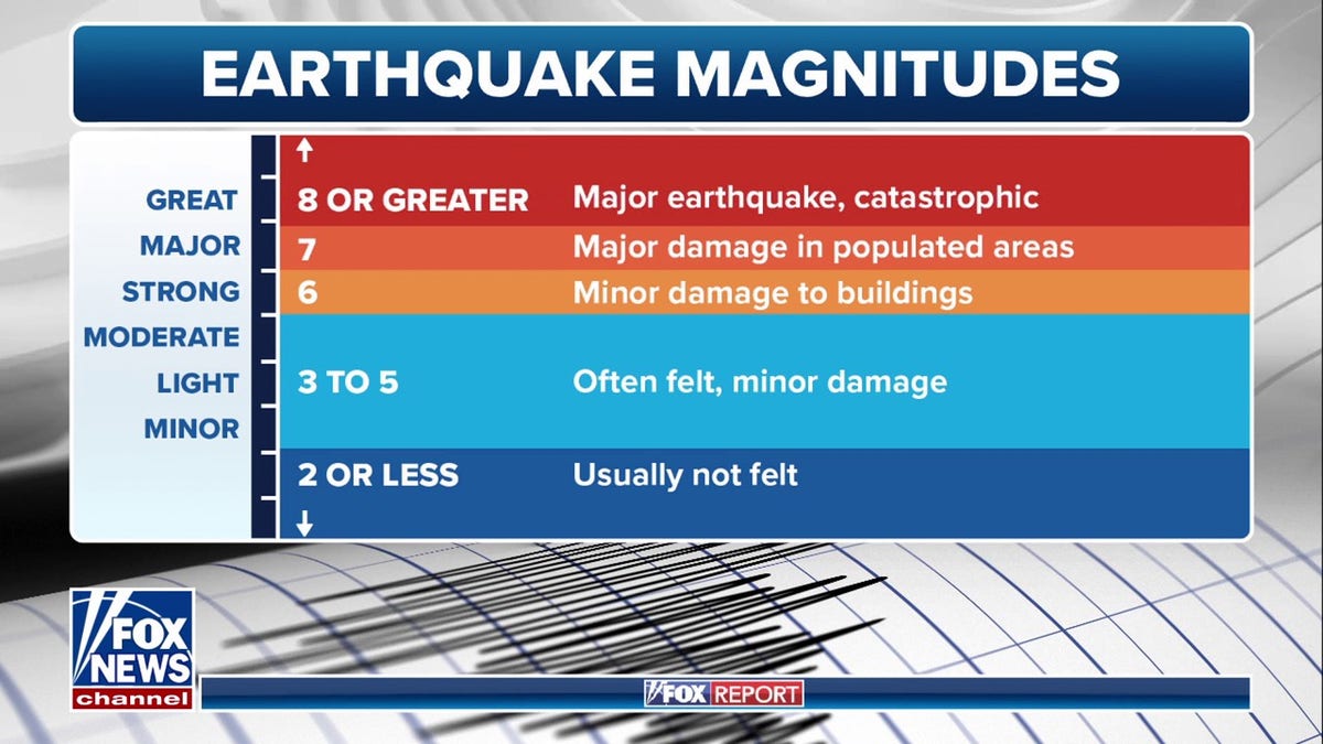 earthquake meter