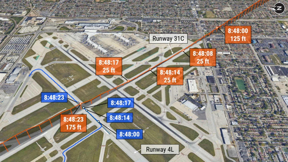 NTSB's report picture near Chicago midway picture