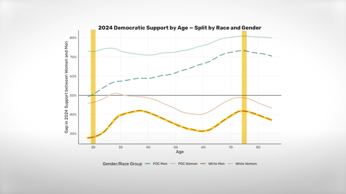 Ezra Klein and his guests checked the data in this chart