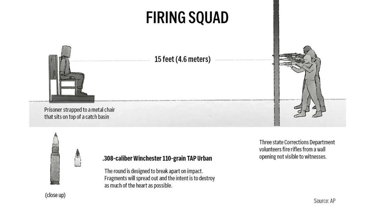 Firing squad graphic