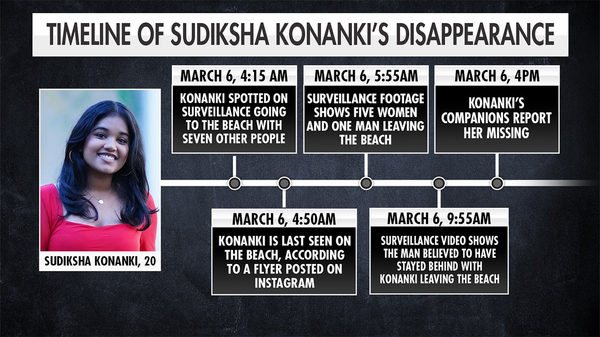 Garis waktu hilangnya Sudiksha Konanki