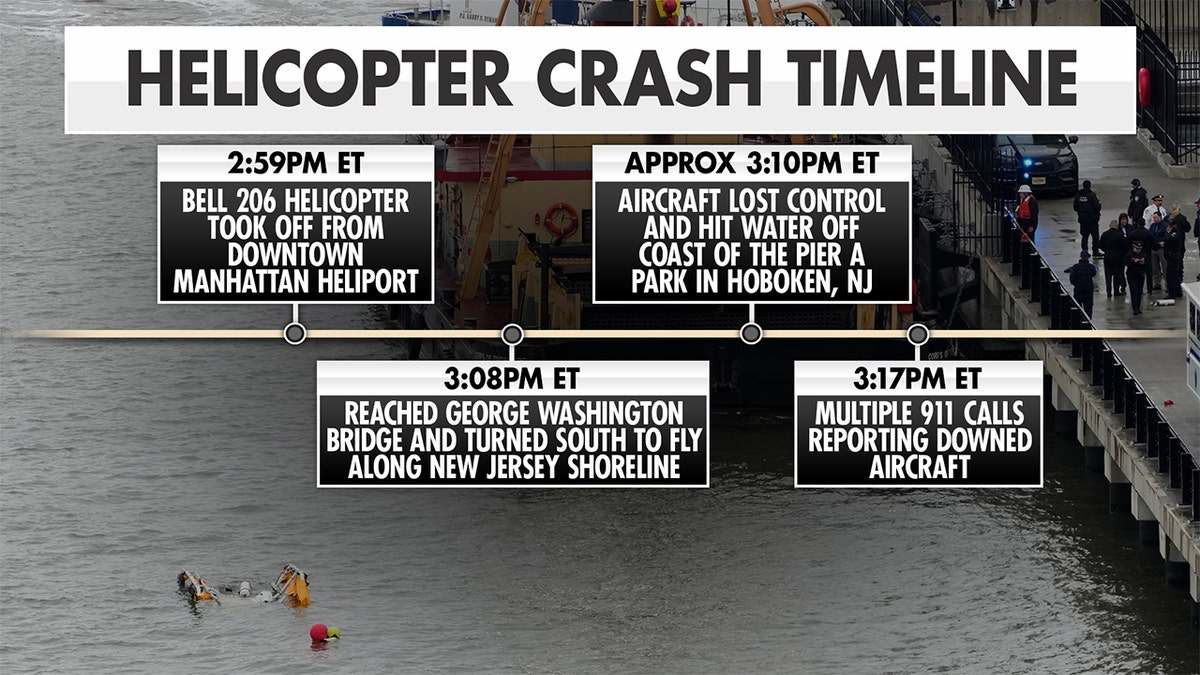 Timeline of New York City helicopter crash