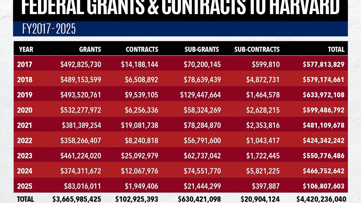 chart from OpenTheBooks