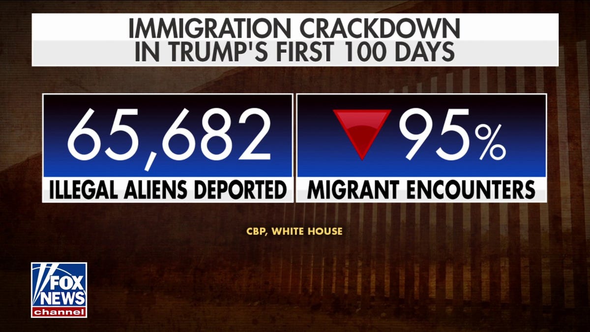 Immigration statistics