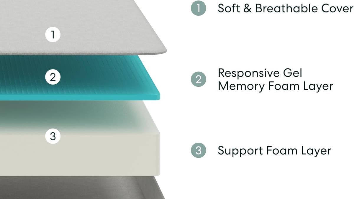 The Siena eight-inch twin mattress with gel memory foam is an excellent option for sleepers looking for a medium-firm feel.?
