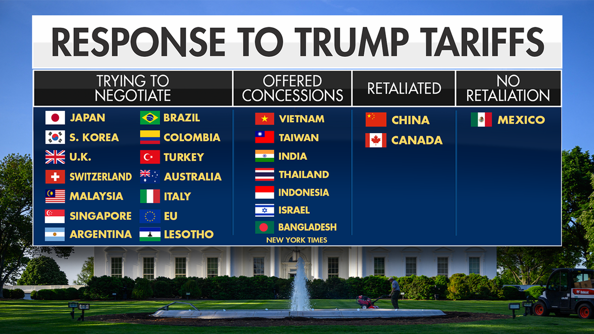 trump tariffs