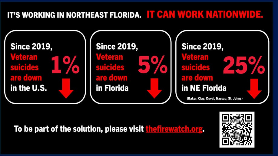 Data showing the reduction of veterans suicide in Florida.