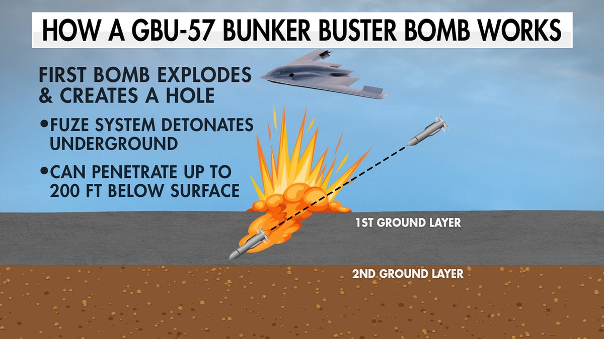 Bunker buster diagram