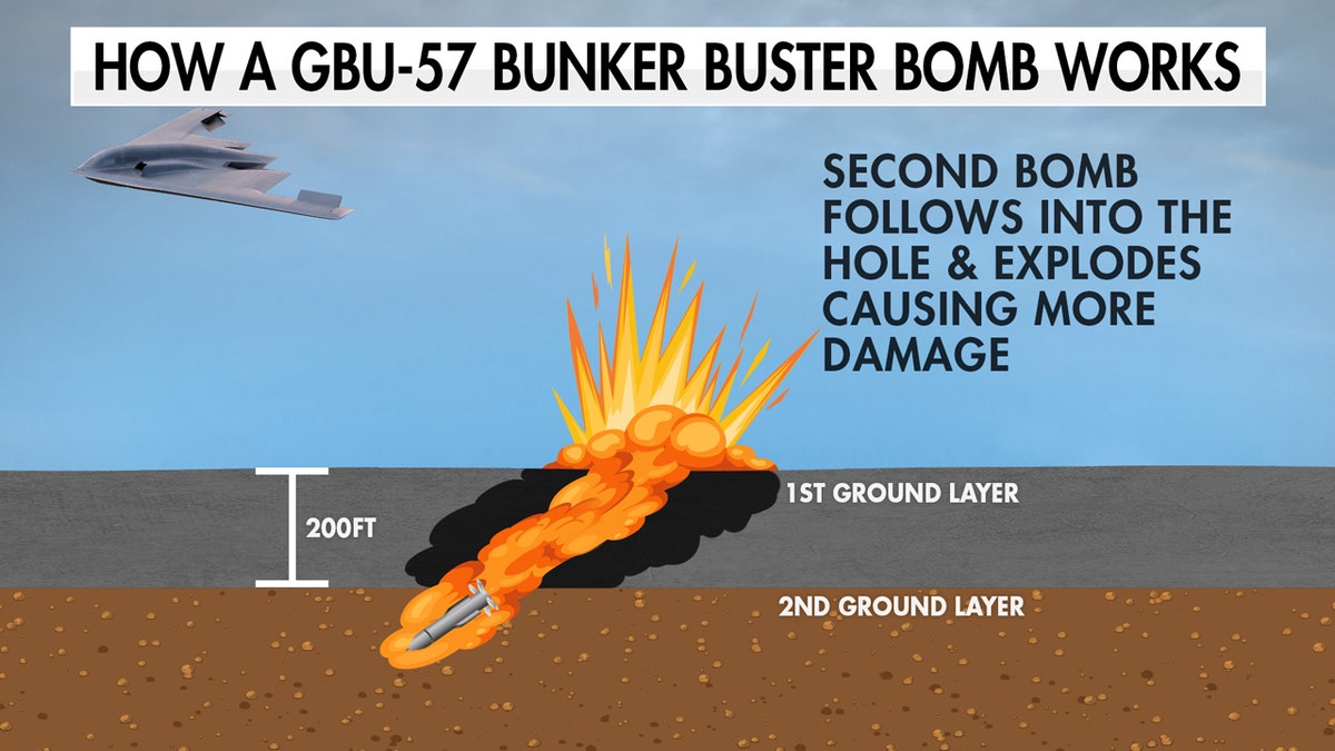 Bunker buster diagram