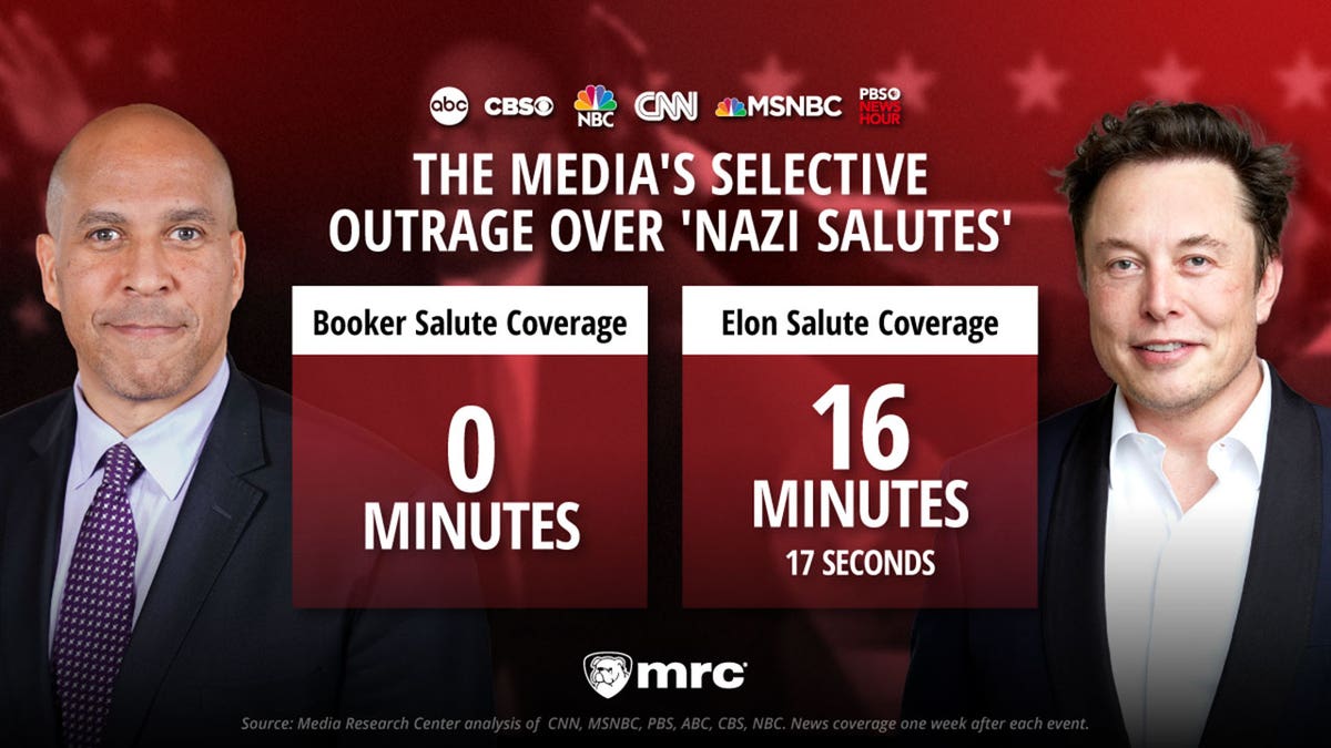 Elon Musk and Sen. Cory Booker, D-N.J., made similar gestures that were handled very differently by the press, according to a study conducted by the Media Research Center.