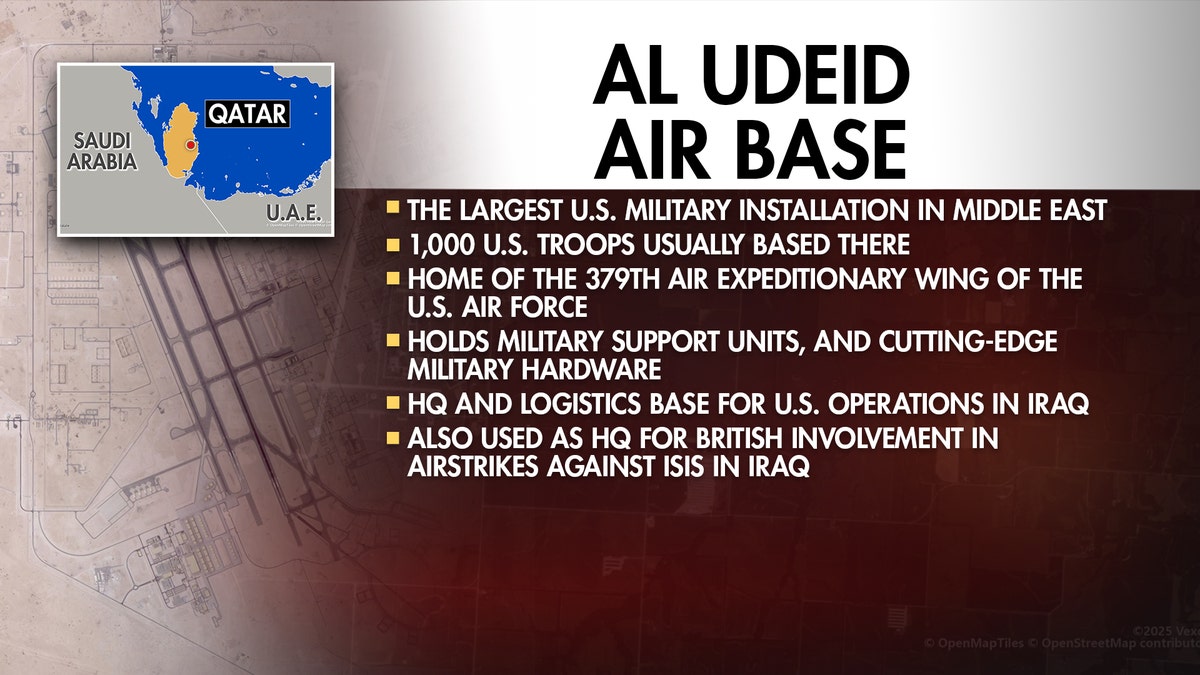 Al Udeid Air Base facts