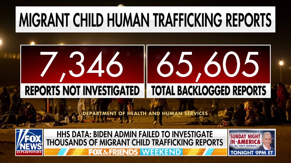 HHS data on child trafficking reports not investigated