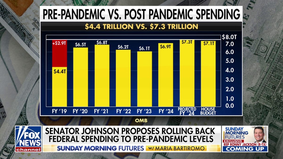 pre-pandemic vs post-pandemic federal spending
