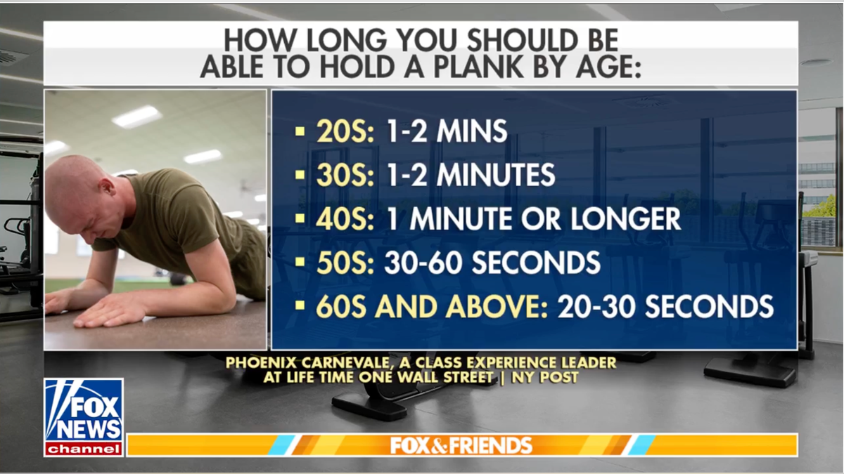 Plank goals by age