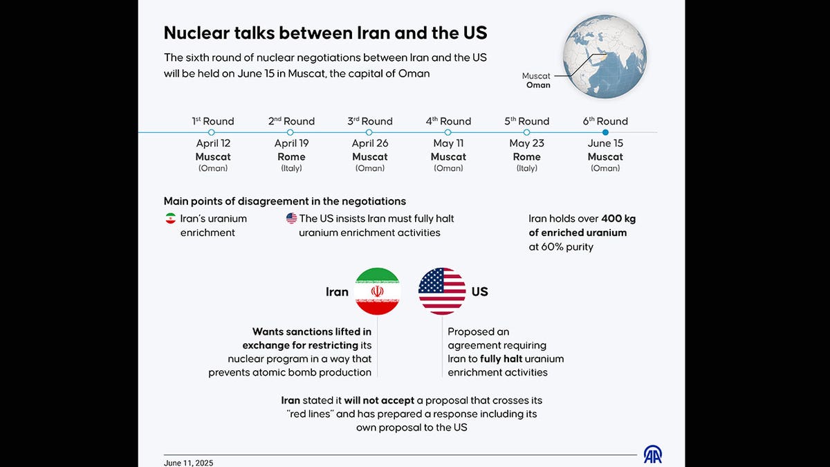 Image shows timeline of US nuclear talks with Iran in 2025.