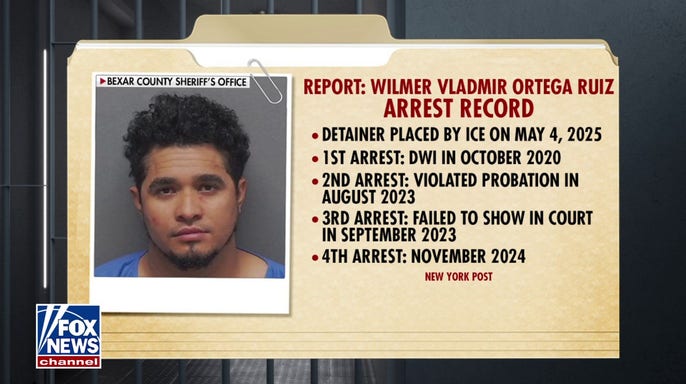 The arrest record of Wilmer Vladimir Ruiz Ortega