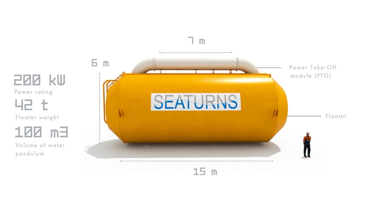 Water pendulum turbine.