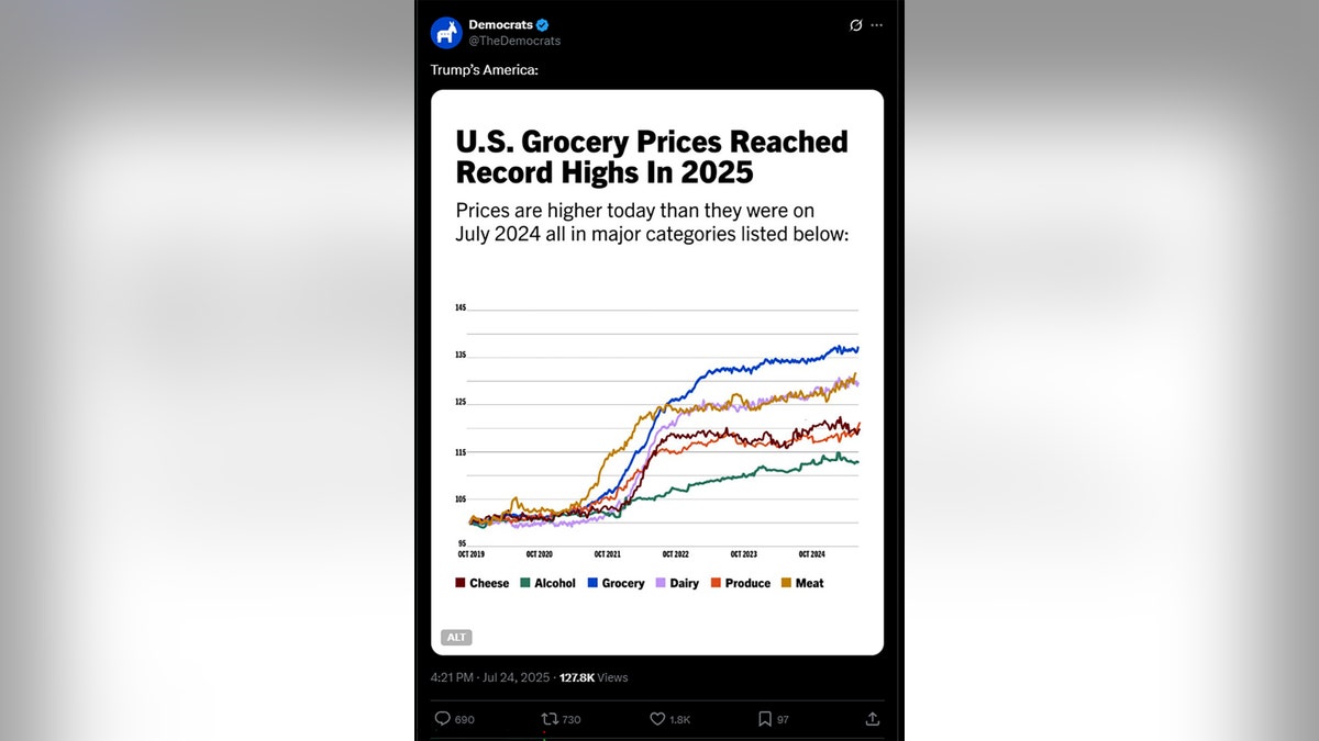 A deleted X post from the Democrats' account